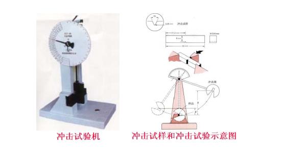 金屬材料沖擊測試 金屬材料沖擊測試